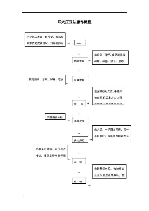 耳穴压豆的操作流程示意图