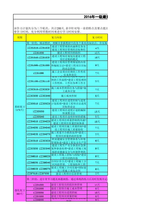 2016年一建管理学习计划