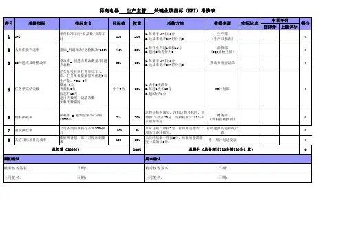 生产部主管关键业绩指标(KPI)考核表