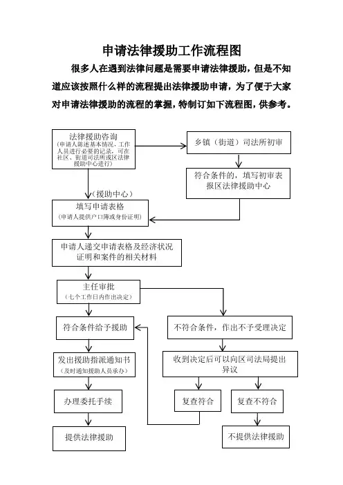 五申请法律援助工作流程图