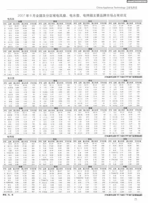 2007年6月全国及分区域电风扇、电水壶,电烤箱主要品牌市场占有状况
