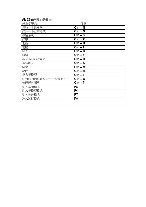 AMESim快捷键
