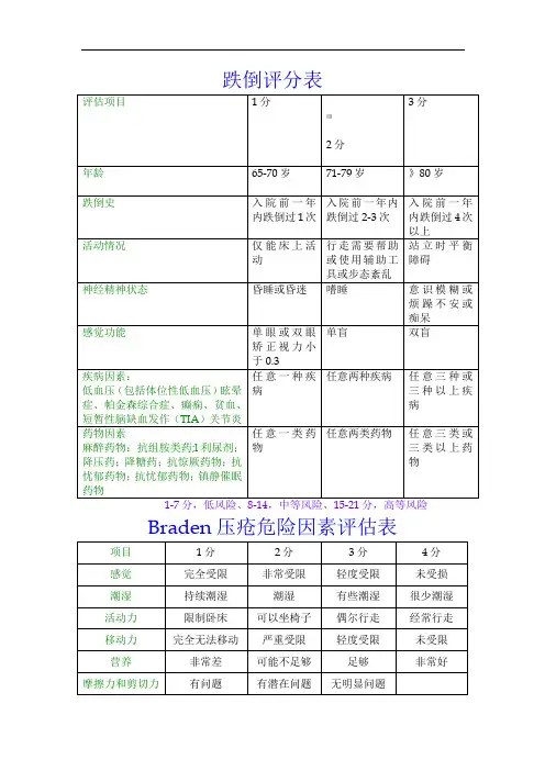 跌倒、BRADEN评分