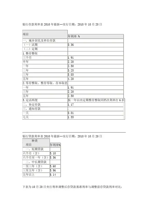银行存款利率表2010年最新