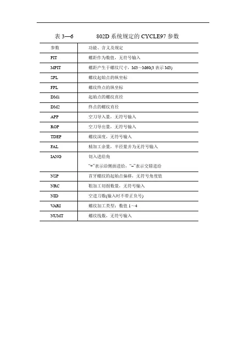 电子课件-《数控编程》-B01-9627 表3—6