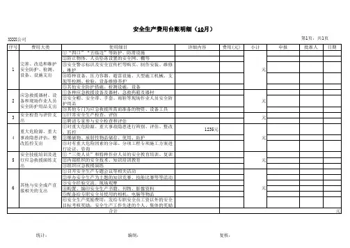 企业安全生产标准化 安全生产费用台账 2015 最新 通用