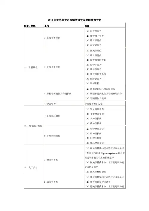2014年骨外科主治医师考试专业实践能力大纲