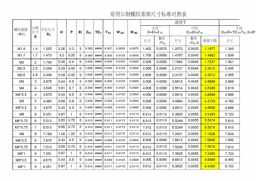 常用公制螺纹环规尺寸标准对照表(20200804230709).pdf