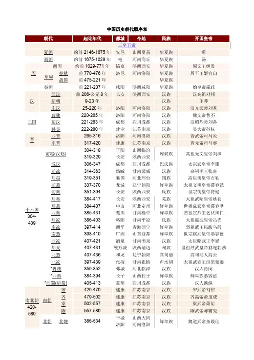 历史朝代顺序表(全)
