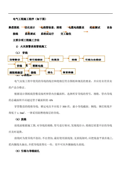 施工工艺流程 2