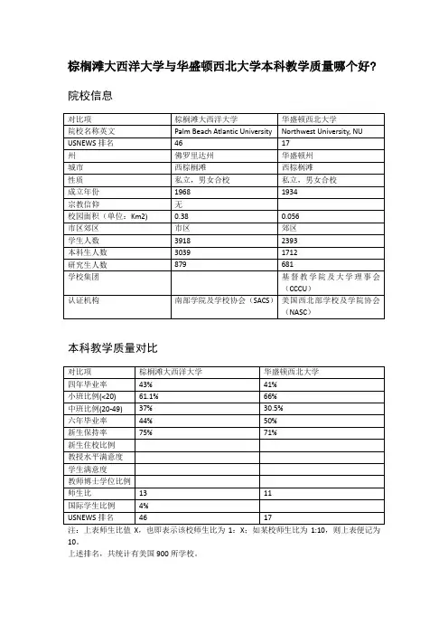 棕榈滩大西洋大学与华盛顿西北大学本科教学质量对比