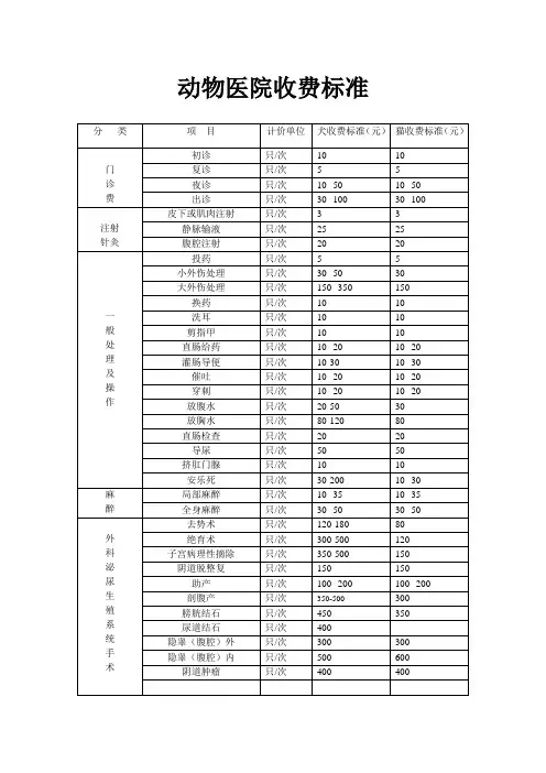 动物医院收费标准