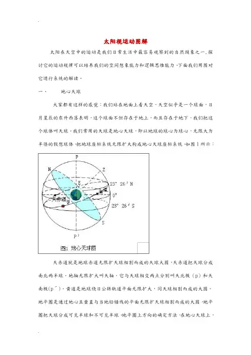 太阳视运动图解 2