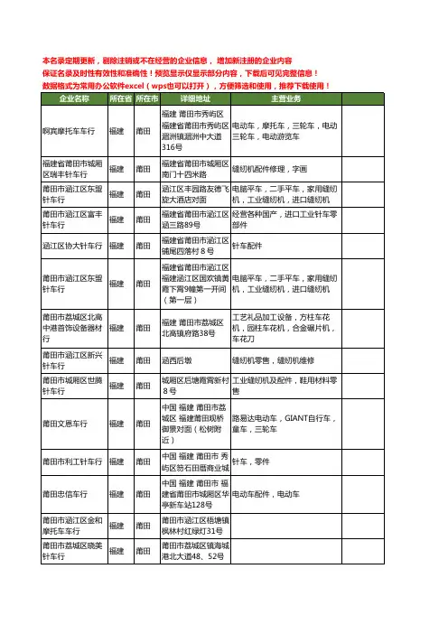 新版福建省莆田车行工商企业公司商家名录名单联系方式大全28家