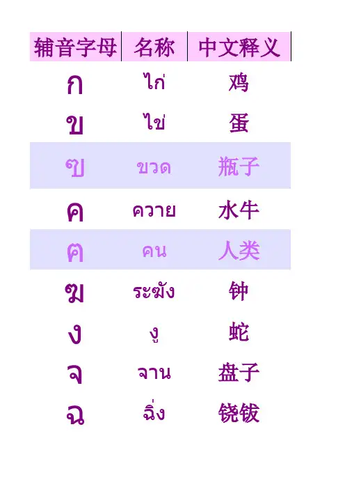 泰语辅音字母及名称表【音标+释义+官方发音链接】