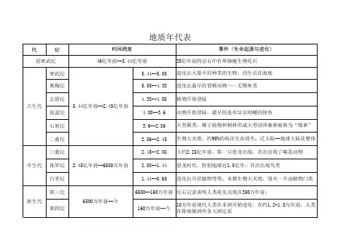 地质年代表