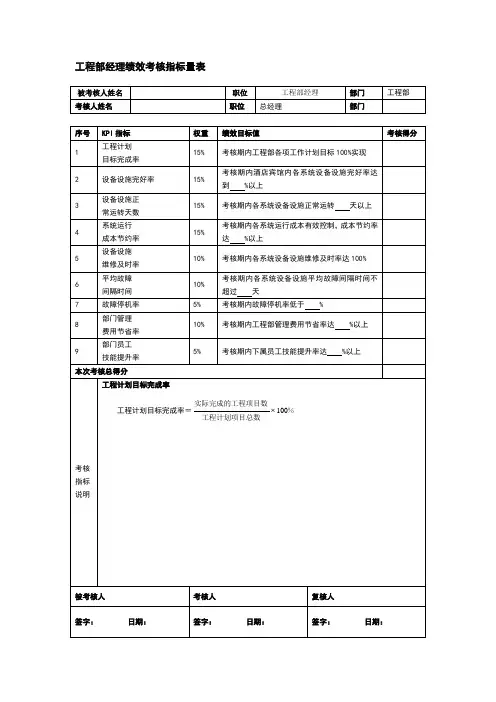 工程部经理绩效考核指标量表