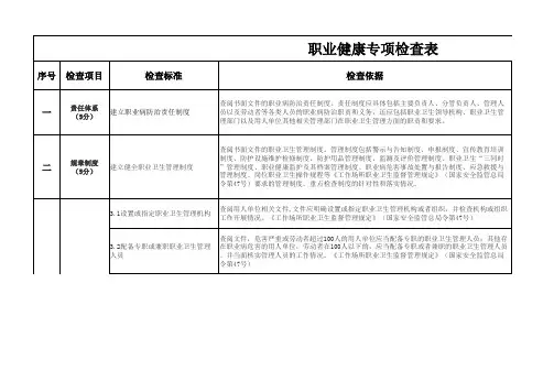 职业健康专项检查表