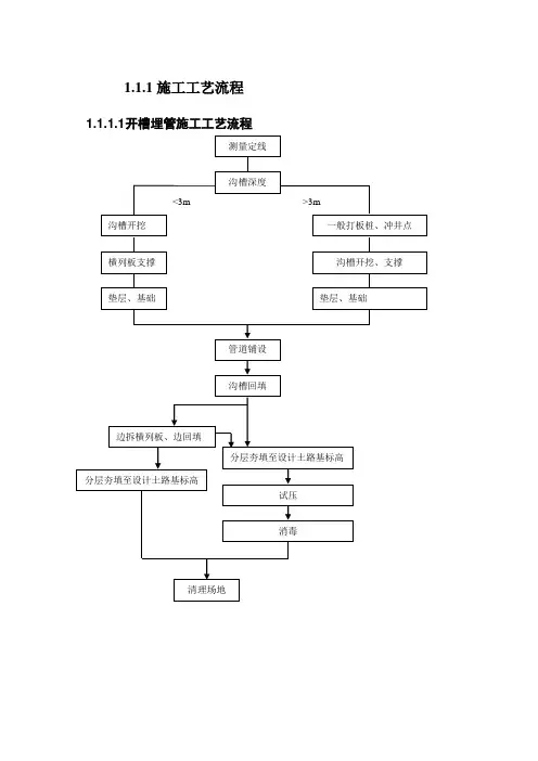 农村饮水安全工程施工方法