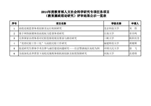 2014年度教育部人文社会科学研究专项任务项目(教育廉政理论研究)评审结果公示一览表