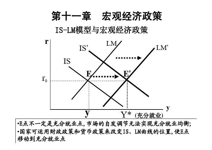 第十一章宏观经济政策