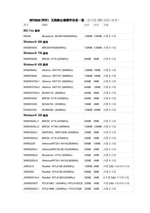 NETGEAR(网件) 无线路由器硬件信息