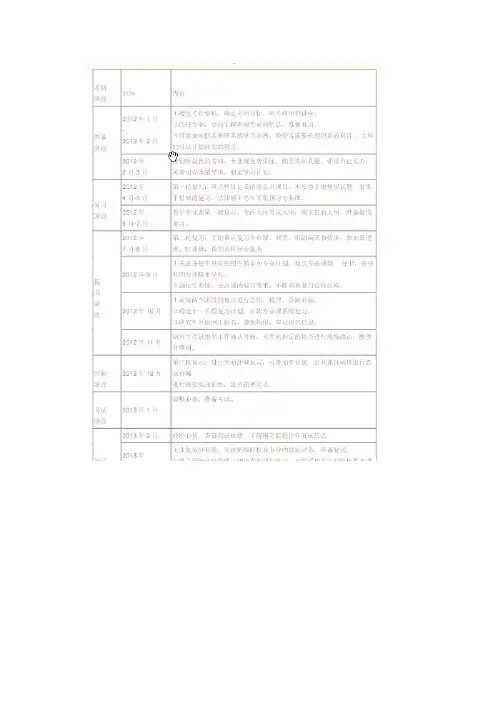 2013年考研复习备考时间表