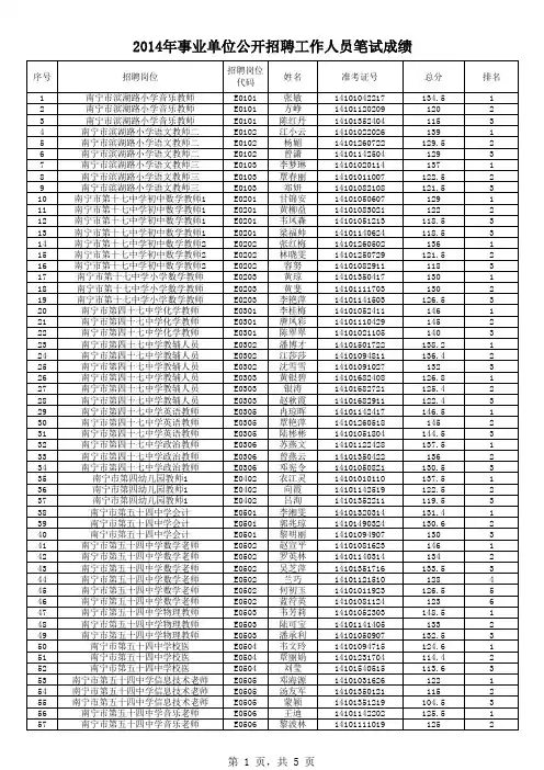 2014年南宁市青秀区事业单位公开招聘工作人员笔试成绩