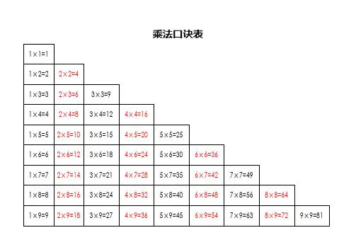 九九乘法口诀表(超清晰打印版)