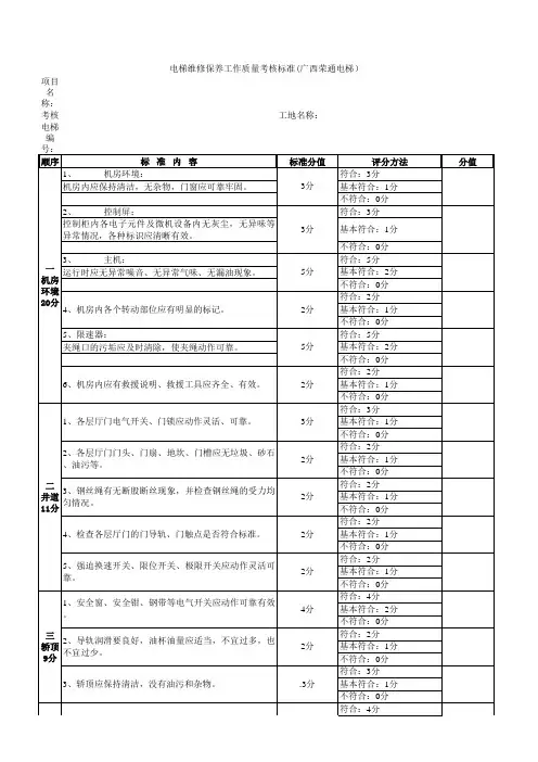 电梯维保评分