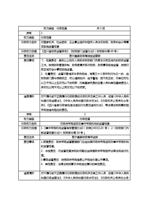 权力类型行政检查共3项
