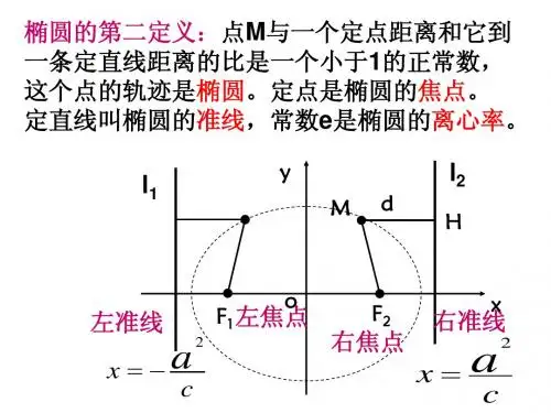 椭圆习题课