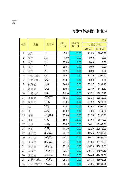 混合燃气热值计算 - 20150609