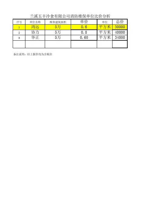 三家对价表