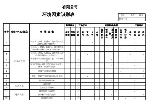 环境因素识别表