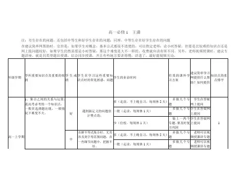 高中数学必修1重难点表