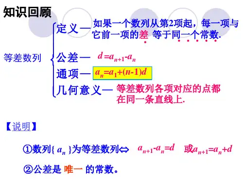 等差数列  课件.ppt