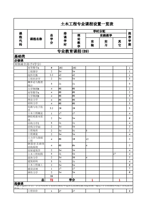 土木工程专业课程表(精简)