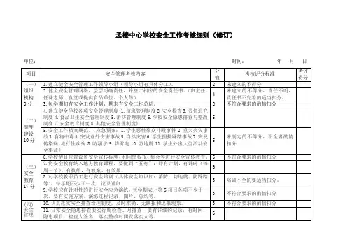 学校安全工作考核细则