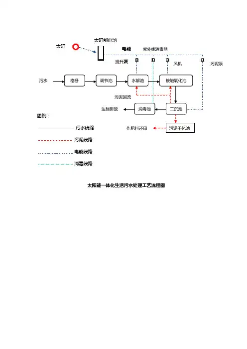 一体化生活污水处理设备工艺流程图