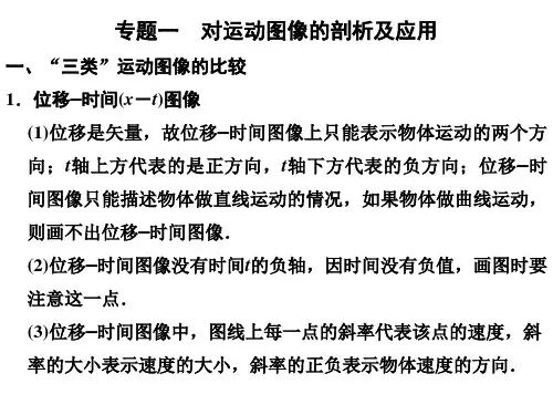 图像问题