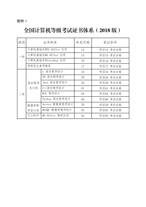 全国计算机等级考试证书体系(2018版)