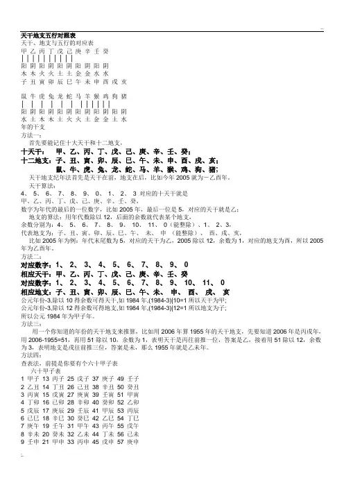 天干地支五行对照表 (4)