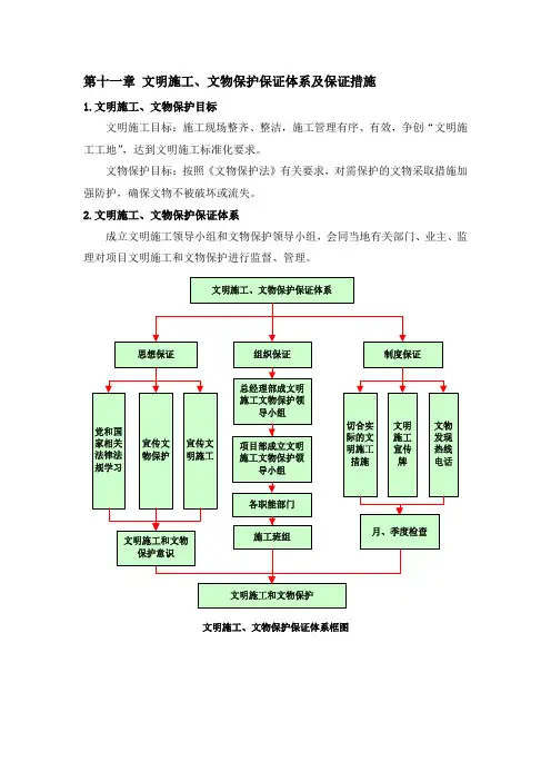 文明施工保证措施