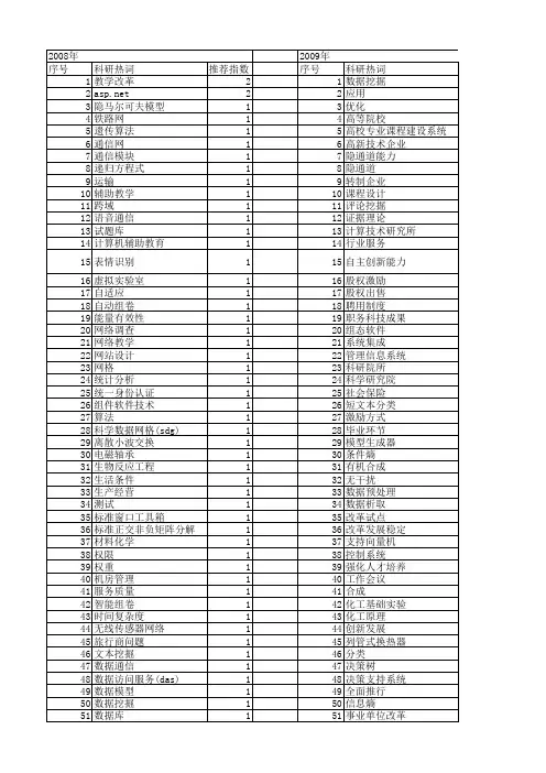 【计算机应用】_改革_期刊发文热词逐年推荐_20140727