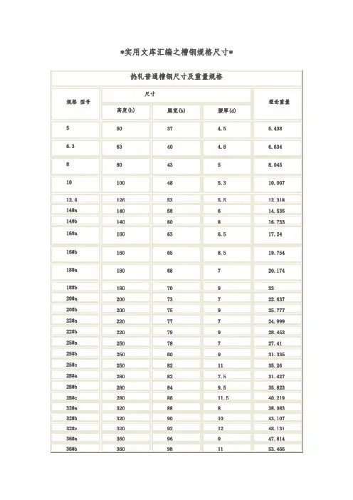 实用文库汇编之槽钢规格尺寸表