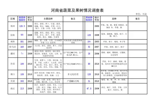 河南省蔬菜及果树种植面积和品种情况