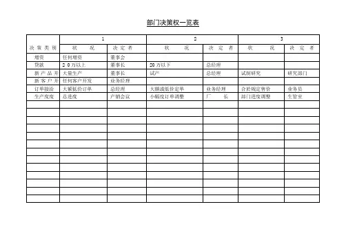 企业管理部门决策权一览表