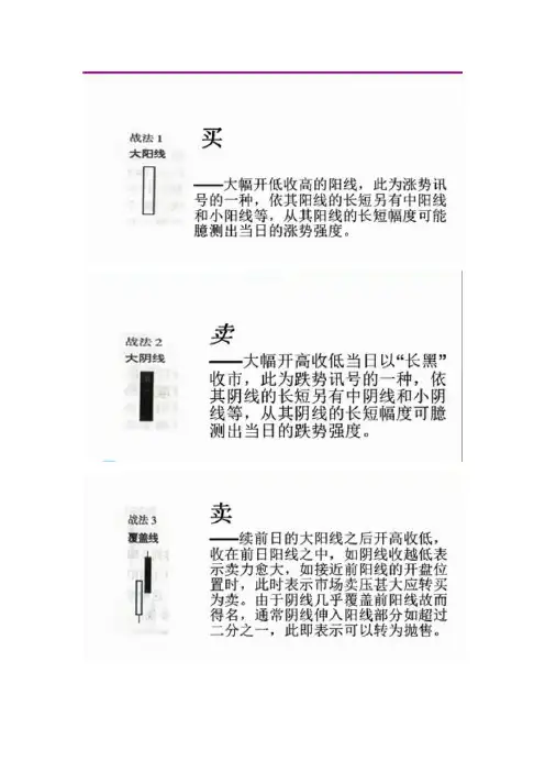 K线实战