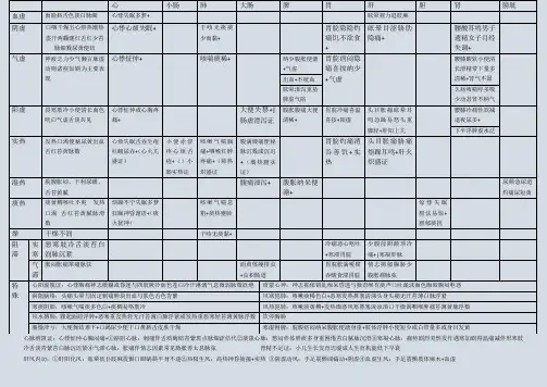 中医诊断学病位辨证脏腑辨证总结大全